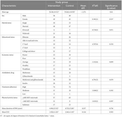 Patient-centered nutrition education improved the eating behavior of persons with uncontrolled type 2 diabetes mellitus in North Ethiopia: a quasi-experimental study